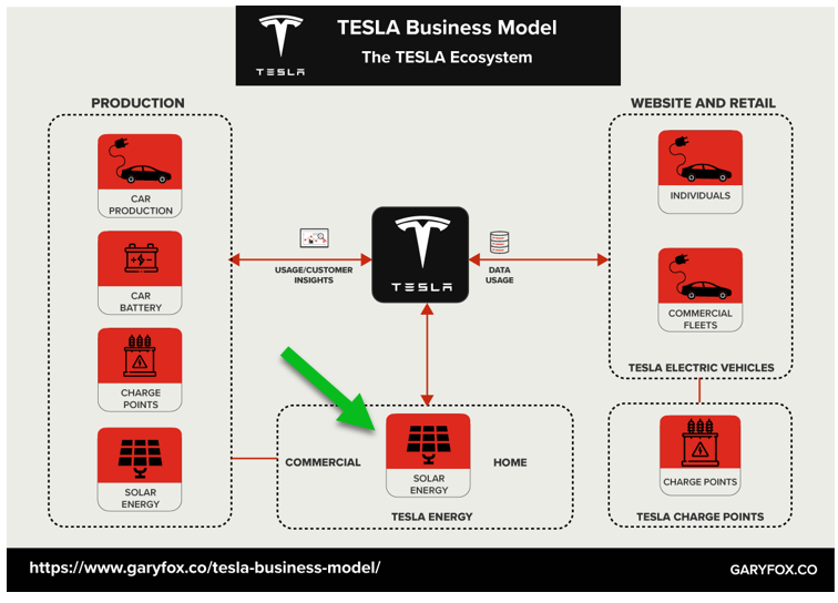 Tesla energy перевод