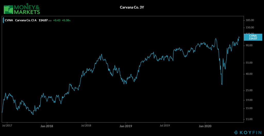 Vroom IPO Carvana stock