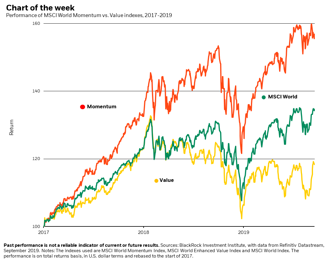 How Targeting Momentum In The Stock Market Nets Big Profits