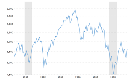 graphical user interface, chart, line chart