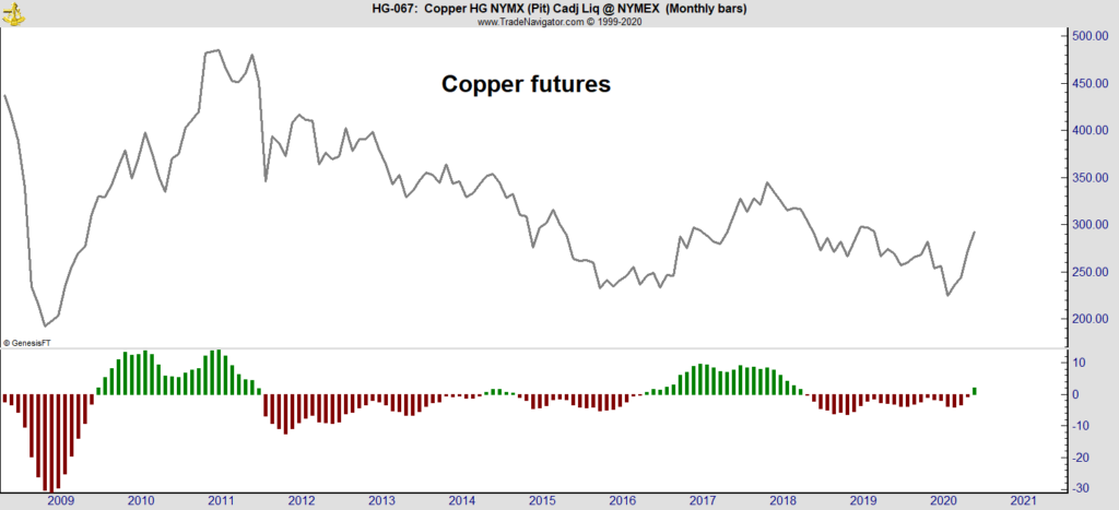 copper