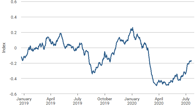 investor optimism