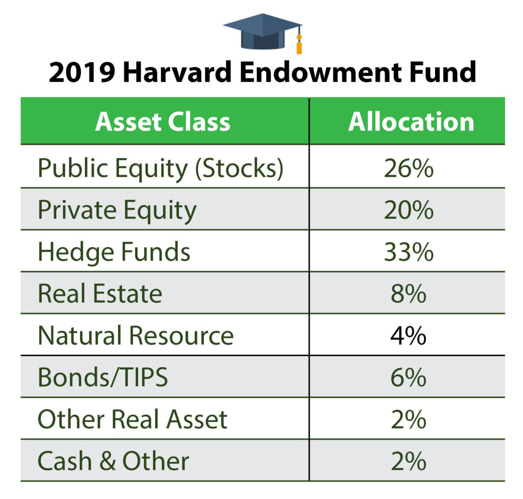 ABUSE investing