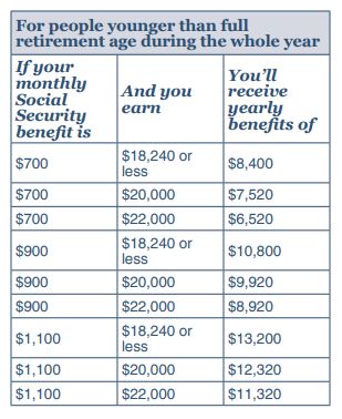 When You Claim Social Security Doesn’t Decide Your Fate