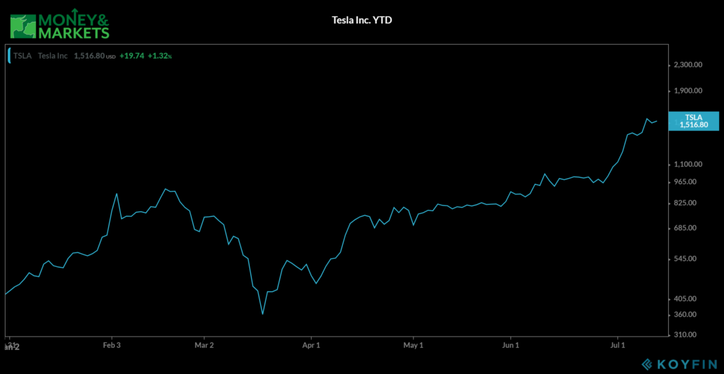 Tesla stock millennial stock market bubble