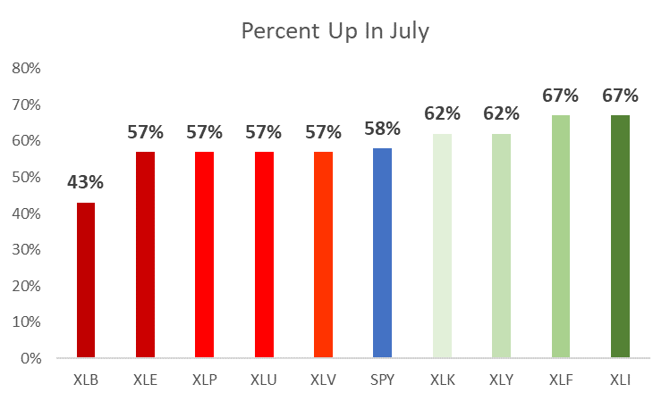 seasonality trades COTD