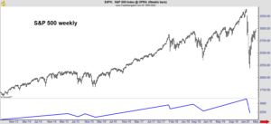 short-term trading