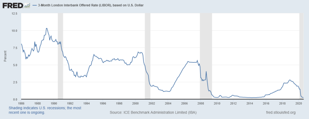 LIBOR