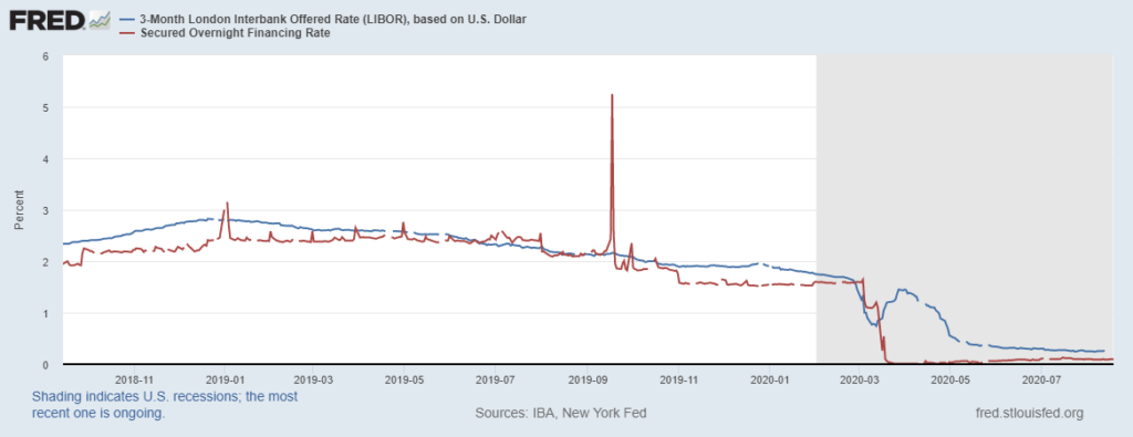 LIBOR replacement