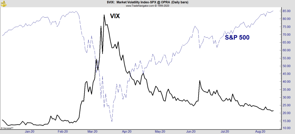 VIX