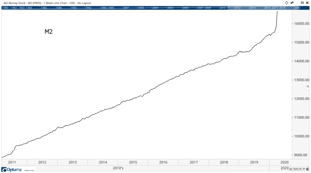 money supply