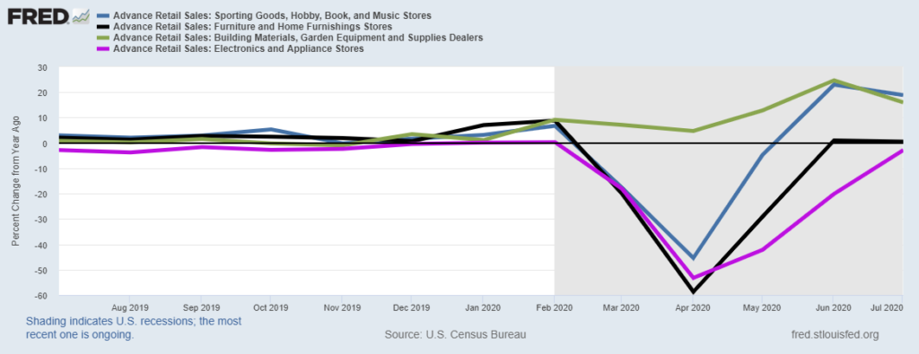 consumer behavior