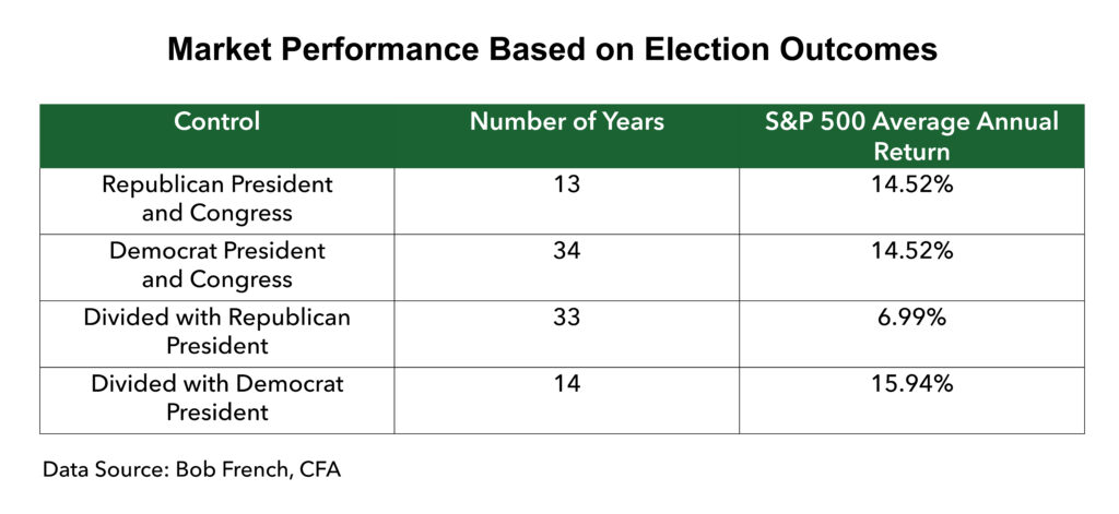 election table