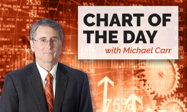 Rosy Earnings: A Bearish Shift That’s Bullish for Stocks?!