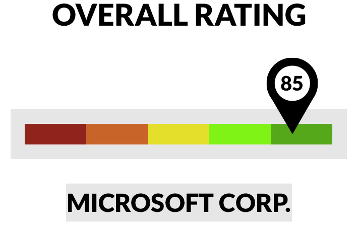 Microsoft stock ratiing