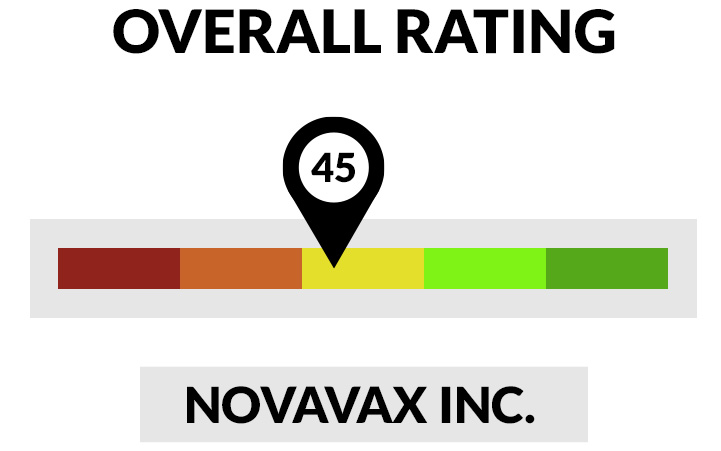 Novavax stock rating