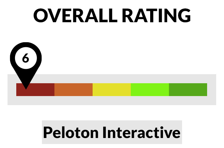 Peloton stock rating