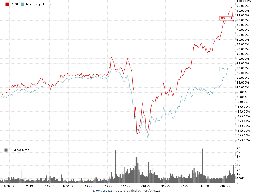 PennyMac stock