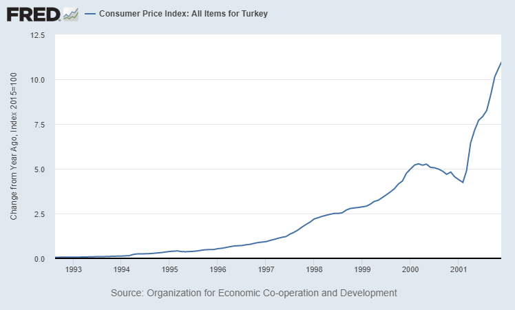 inflation chart 2