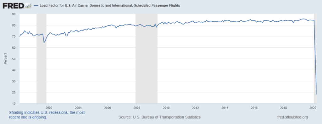 airline stock