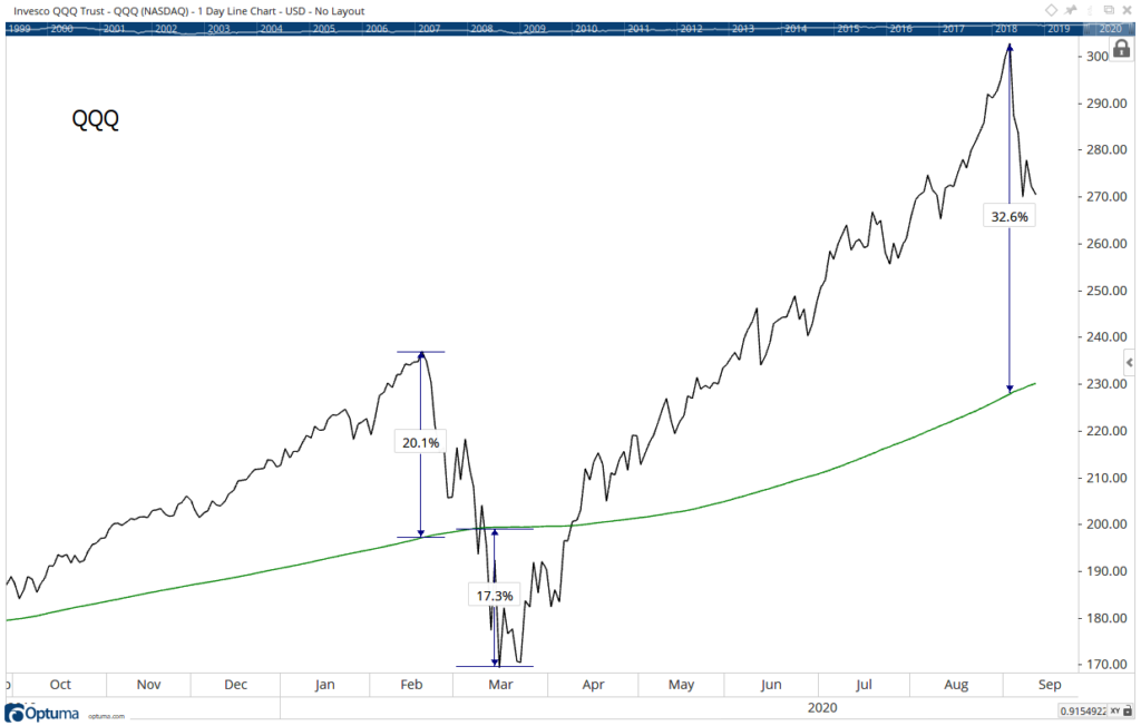 moving average