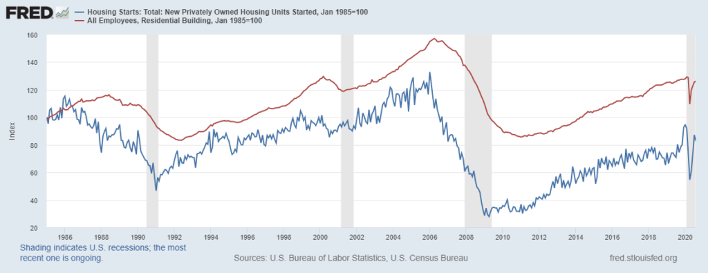 homebuilding