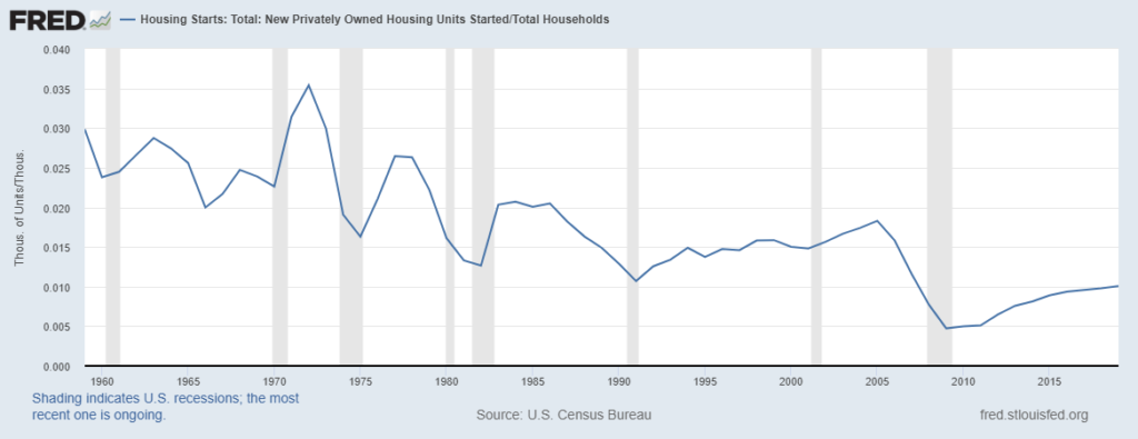 This Chart Holds Good News for Homeowners: Chart of the Day