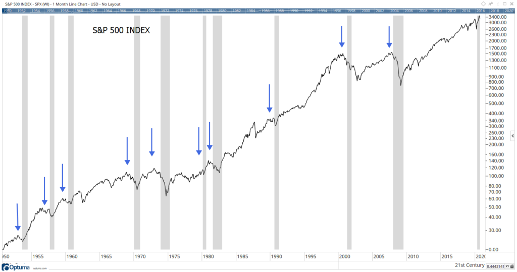 market rally