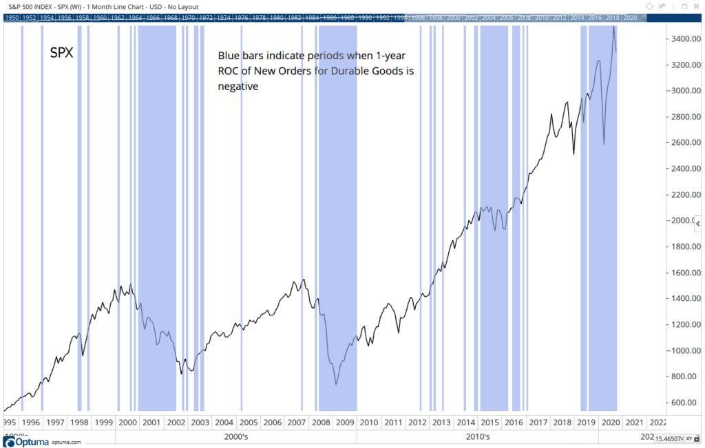 durable goods