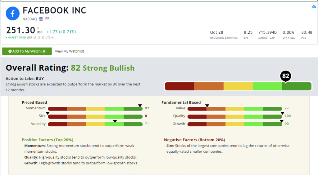 Facebook Stock Analyst Ratings