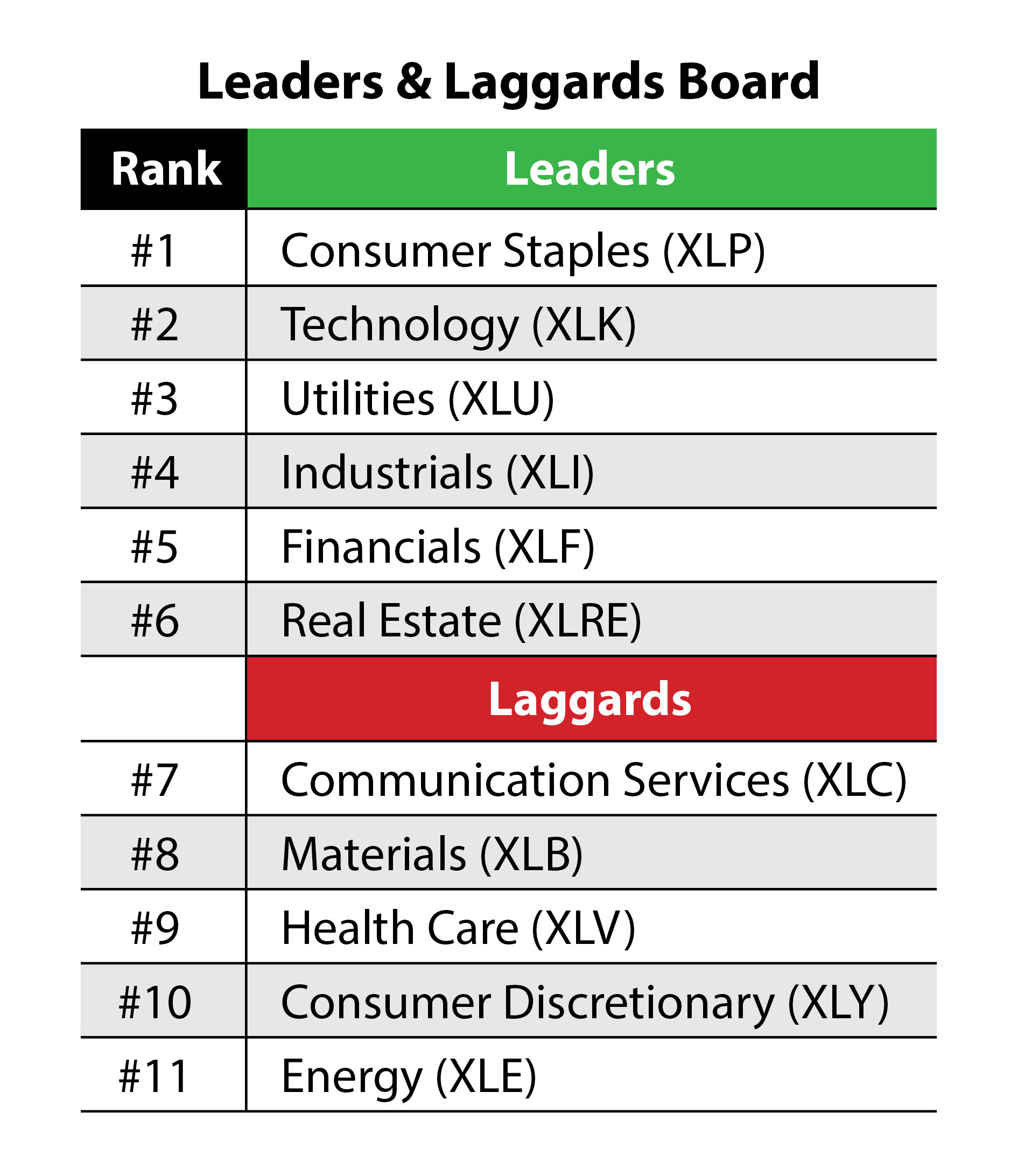 Energy Stocks September's Biggest Loser (Avoid This Laggard)