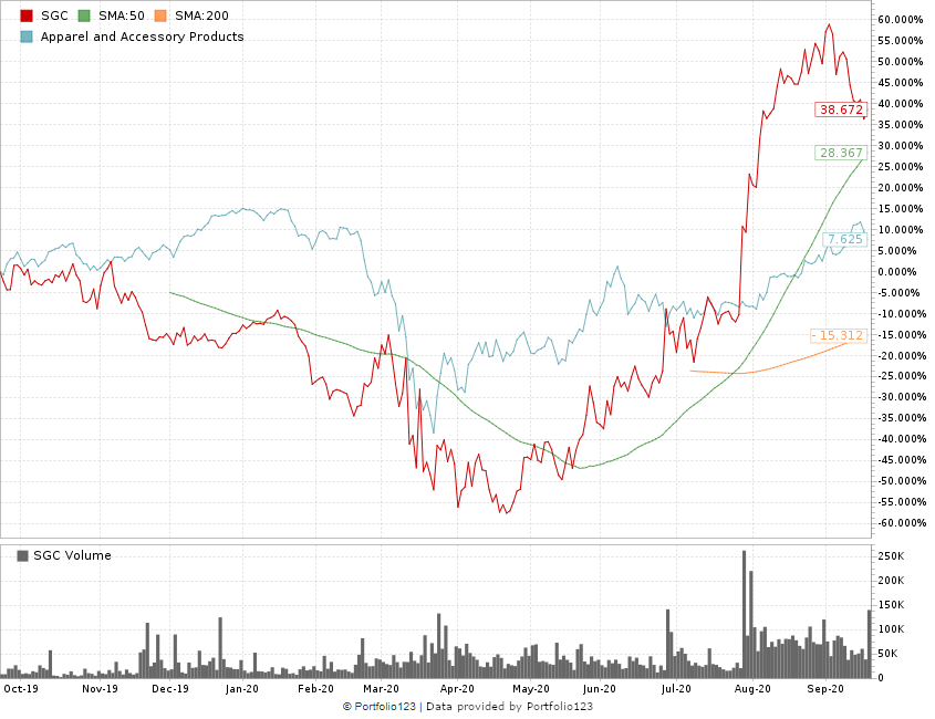 SGC stock rating