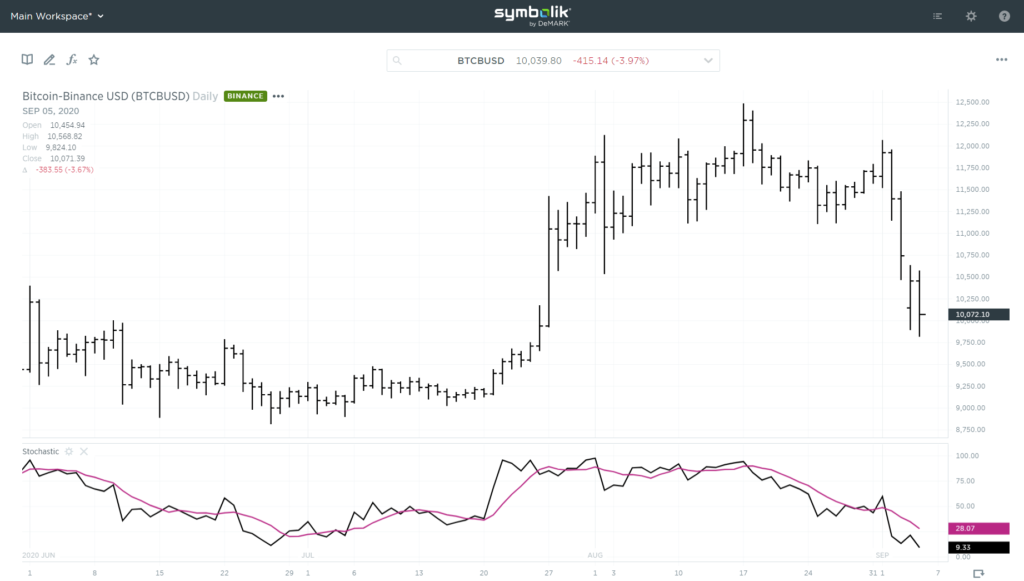 bitcoin initial value