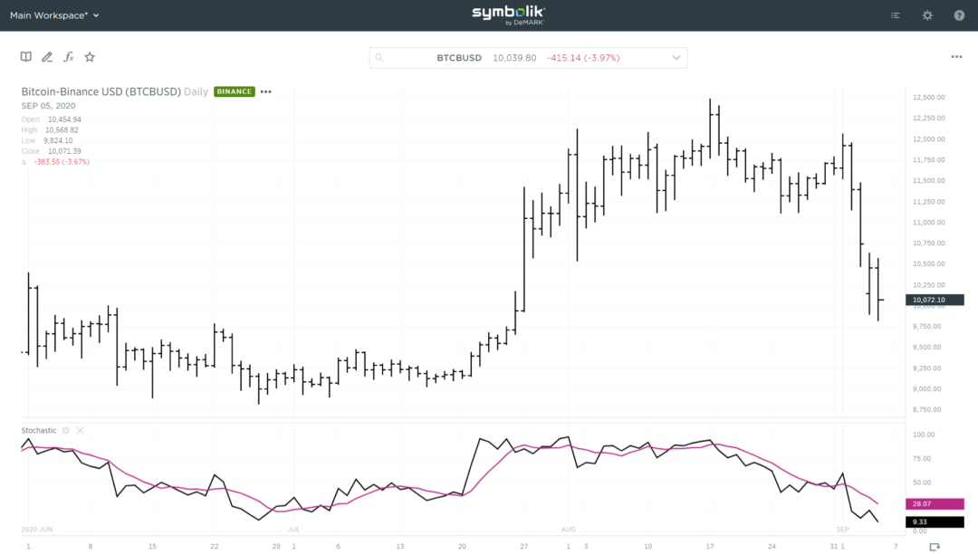 bitcoin buy and hold strategy