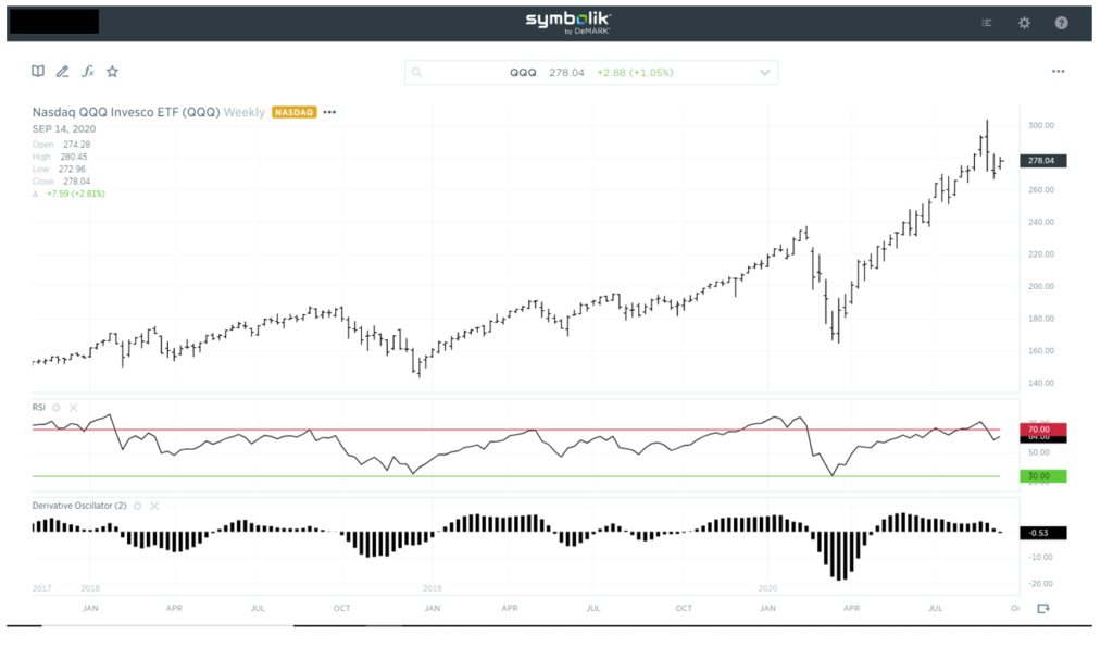 long-term investing