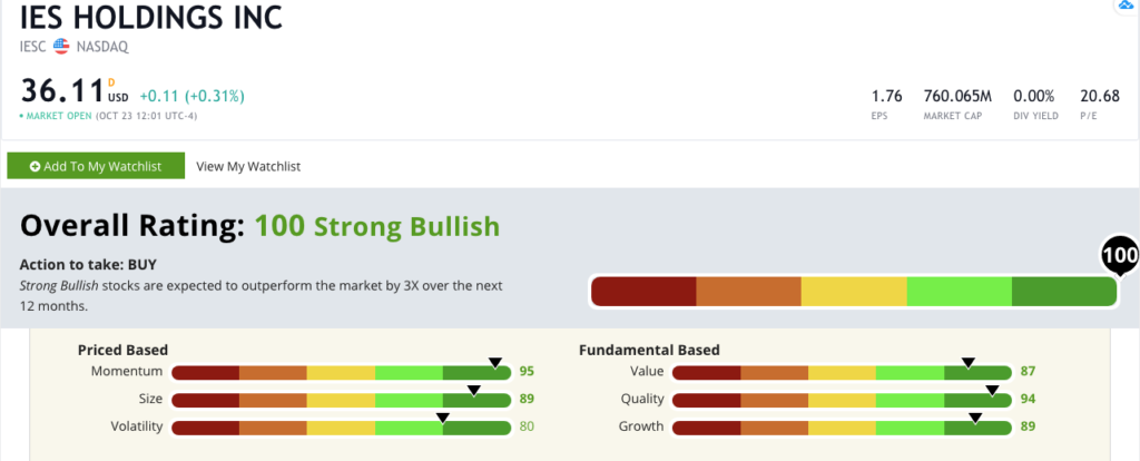 IES stock rating