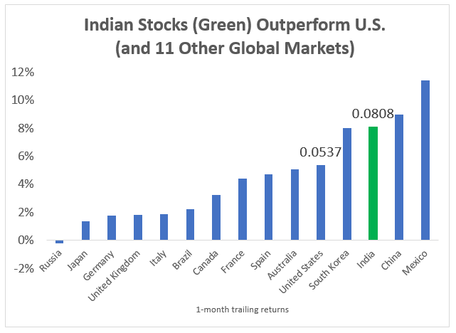 indian stocks