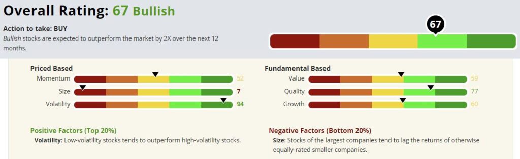 Kellogg's stock rating