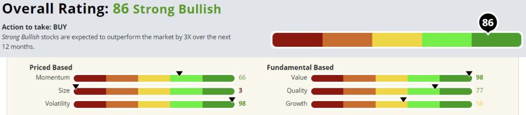 Kroger stock rating