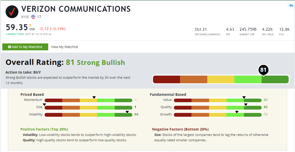 Verizon Stock High Growth, Quality & Value Plus Over 4 Dividend