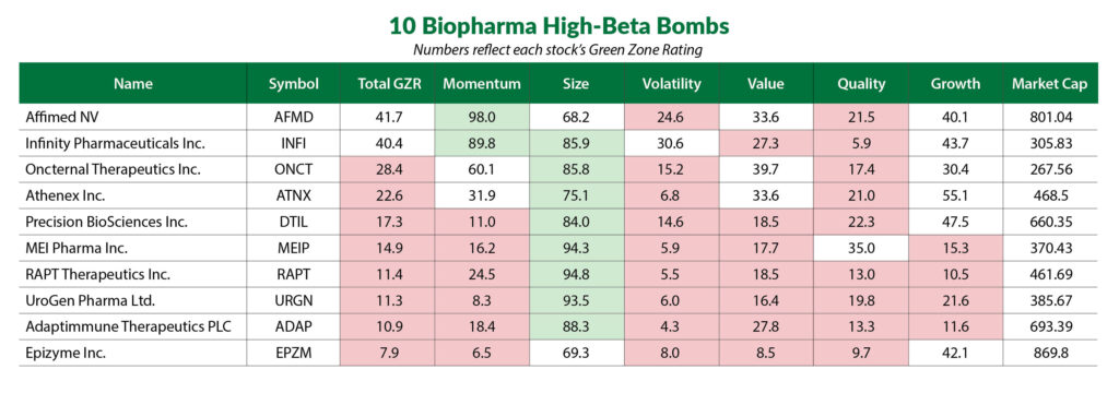 biotech stock volatility chart