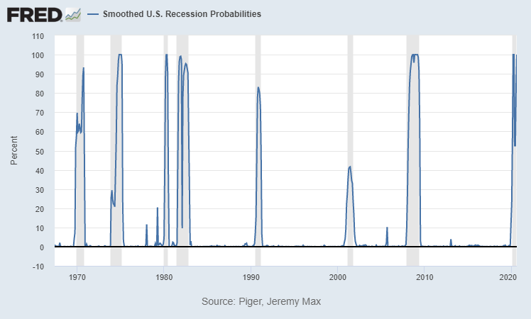 double-dip recession