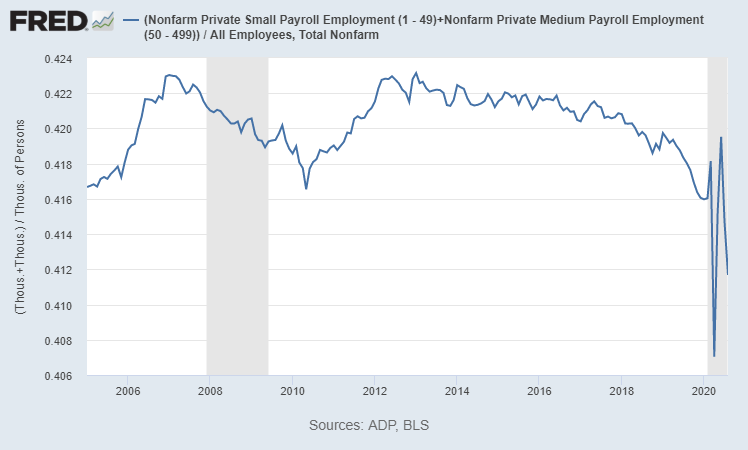 small business crisis