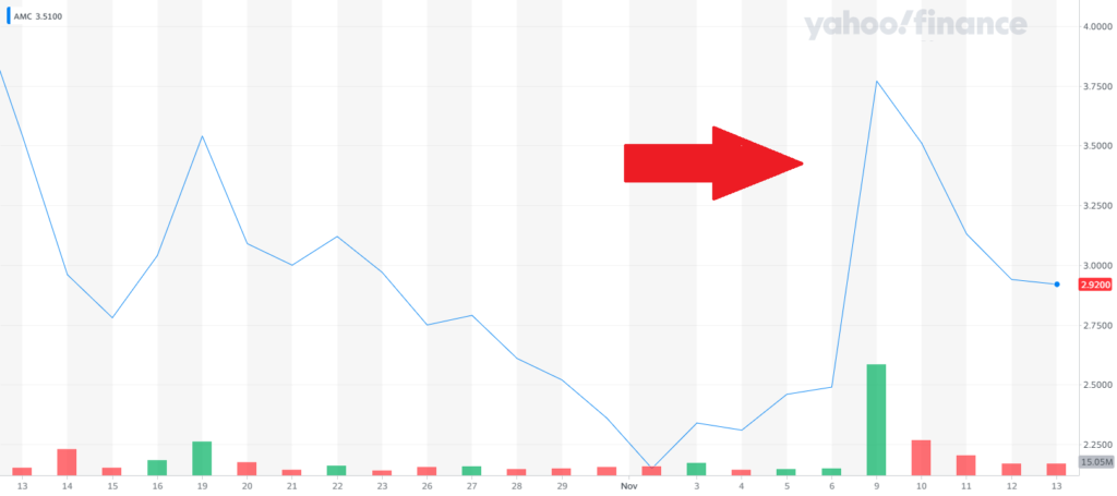 Amc stock