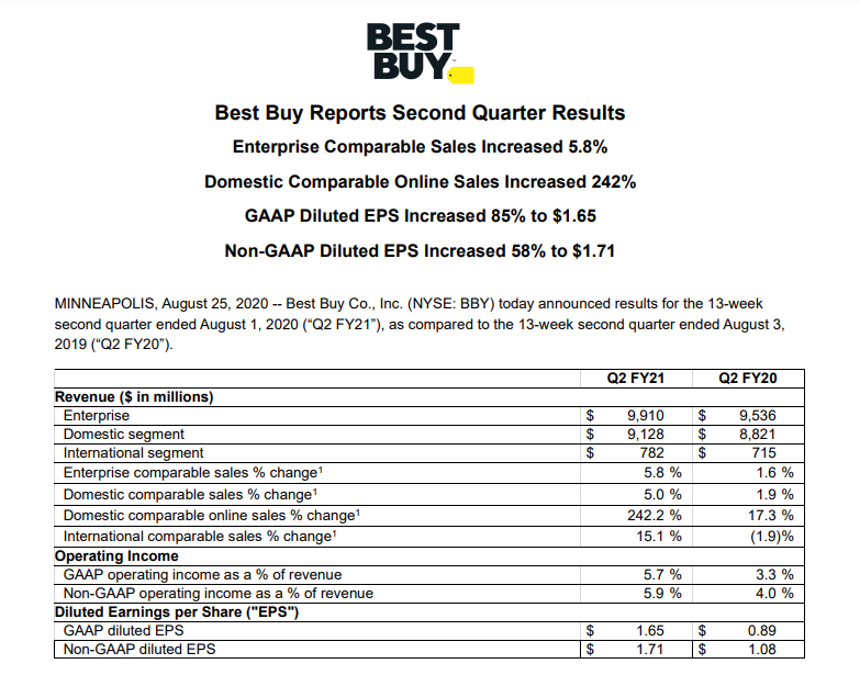 Money & Markets Week Ahead Why Best Buy's Earnings Will Soar