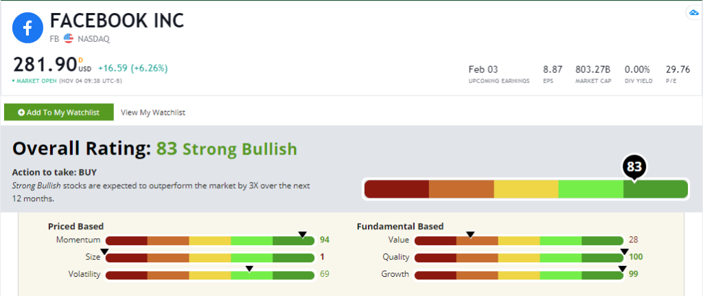 Facebook stock rating