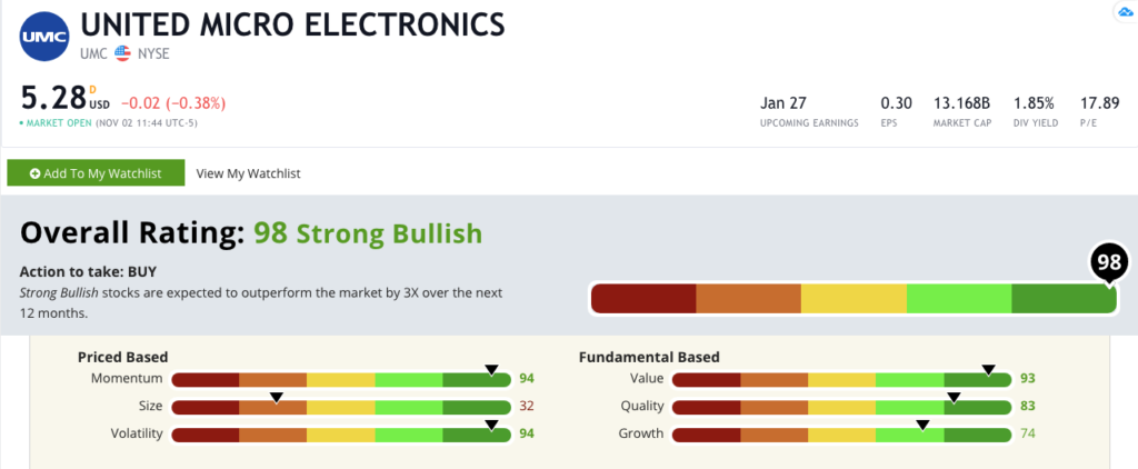 5G stock momentum UMC stock