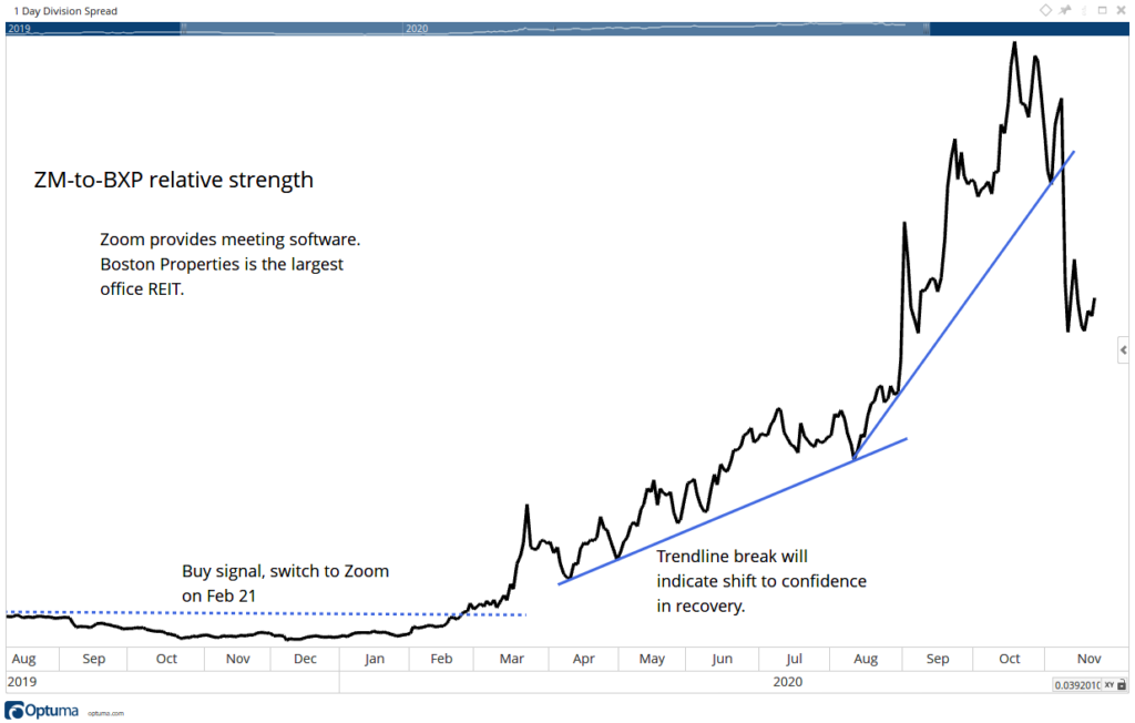 Zoom stock ratio