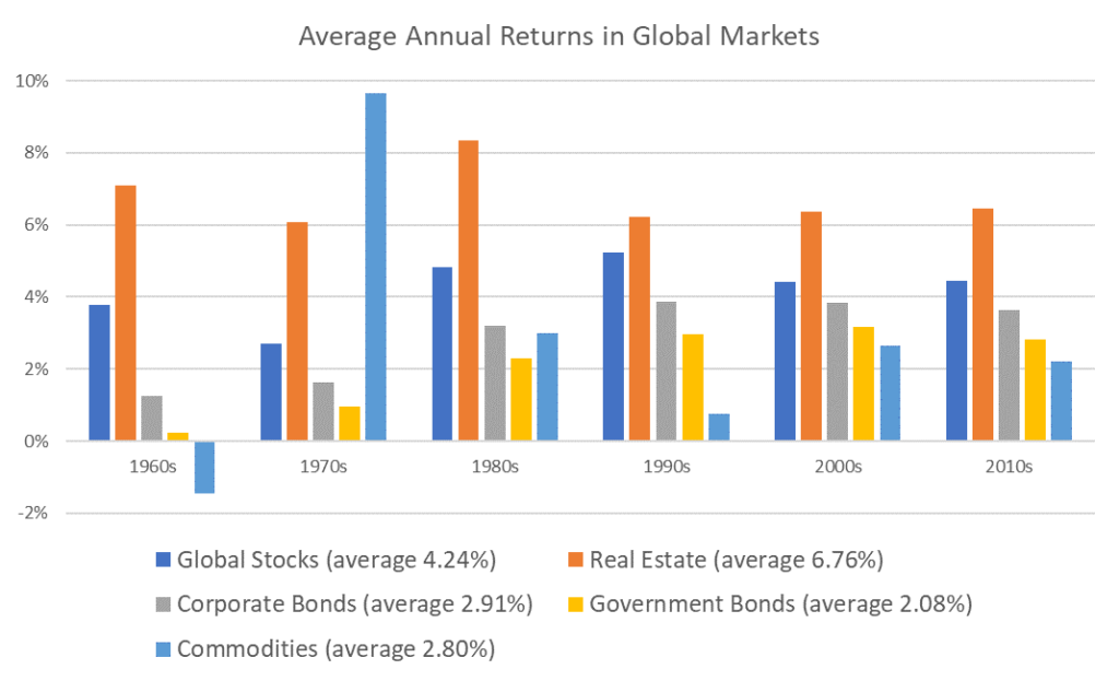 diversification