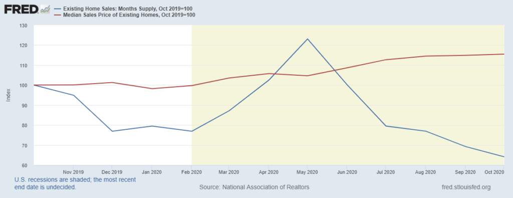 home prices chart